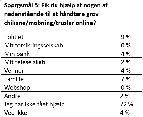 Spørgsmål 5