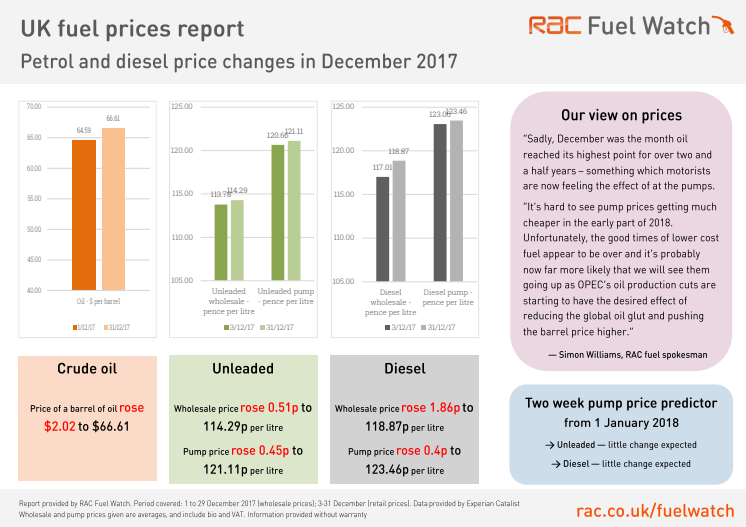 RAC Fuel Watch prices report for December 2017