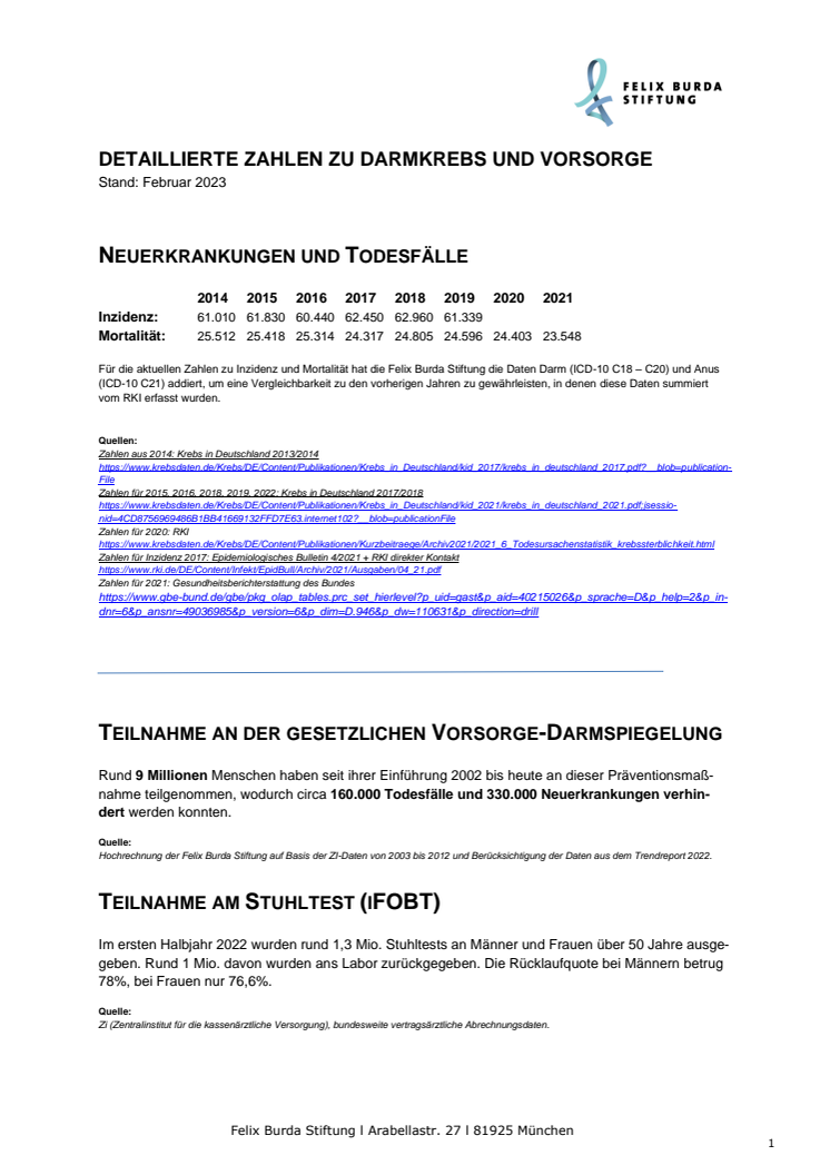 FBS_DKMM_DetaillierteZahlen_Teilnahmeraten_2023.pdf