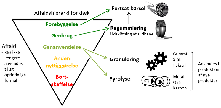 Affaldshierarki-for-dæk