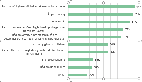 Vanligaste frågorna.PNG