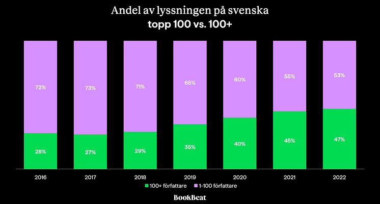 andeltopp100