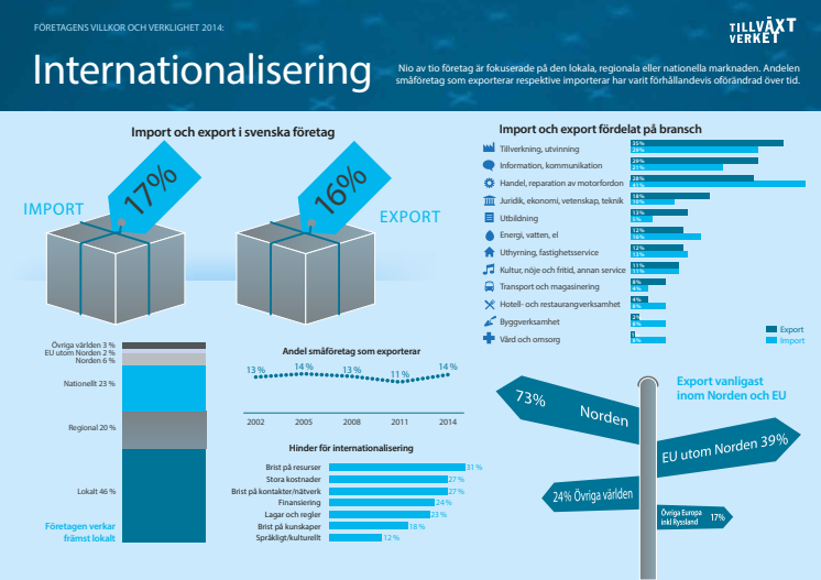 Infograf internationalisering FVOV 2014