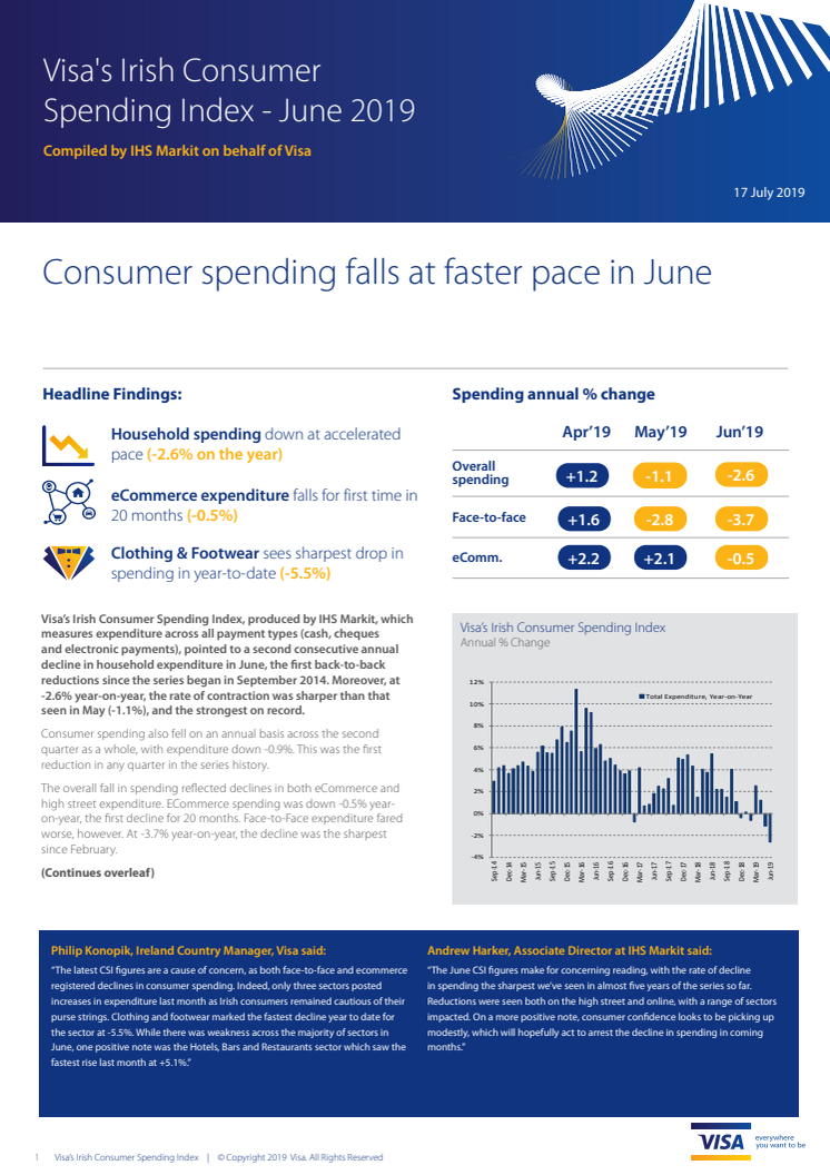 Consumer spending falls at faster pace in June