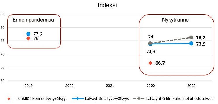 Henkilöliikenteen asiakastyytyväisyys ja pandemia-aika