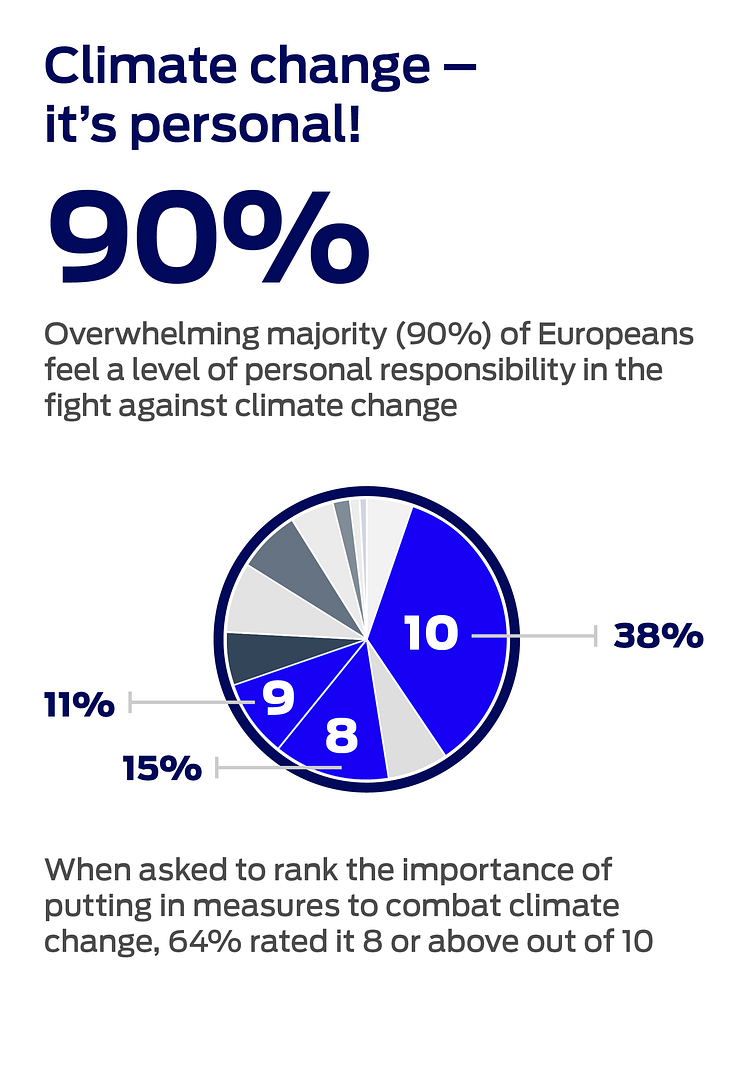 Climate Change Infographic