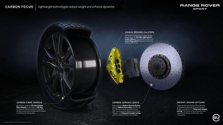 RRS_24MY_SV_INFOGRAPHIC_CARBON_310523