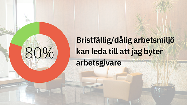 EcoOnline Dålig arbetsmiljö kan leda till att jag byter arbetsgivare