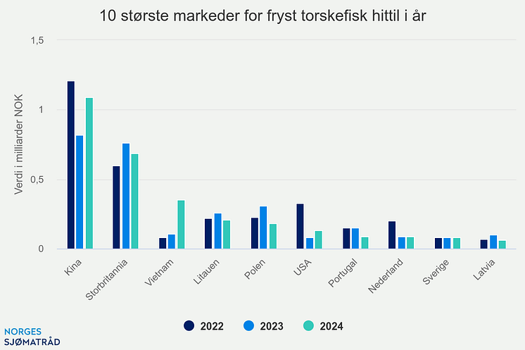 10-strste-markeder-for-f (11).png