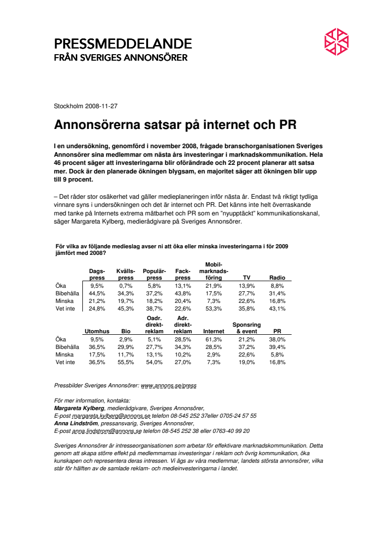 Annonsörerna satsar på internet och PR