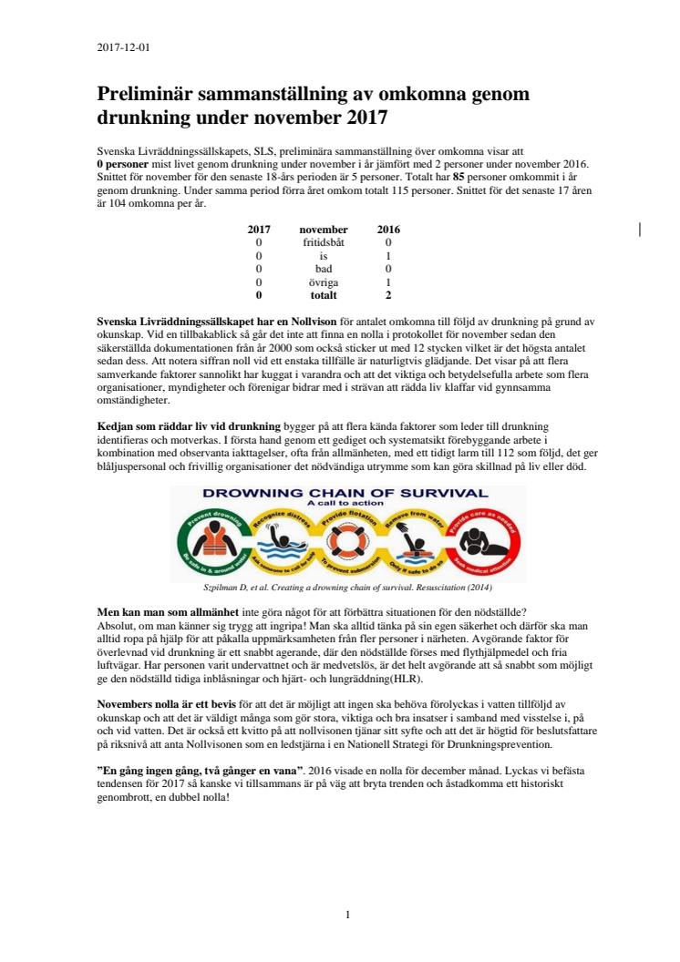Preliminär sammanställning av omkomna genom drunkning under november 2017