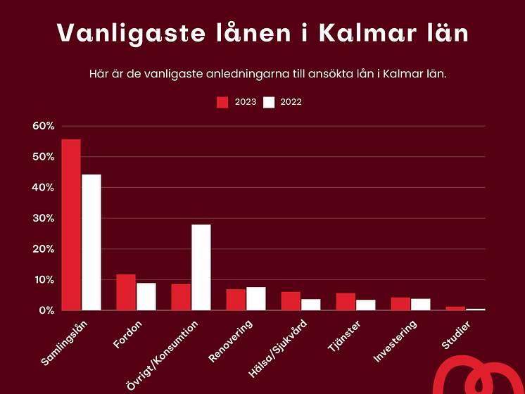 sa-lanade-kalmar