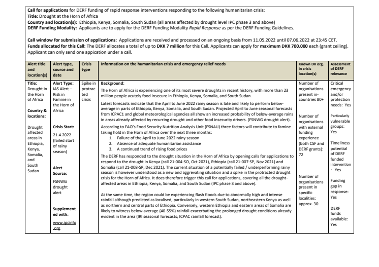 22-008-SP-CALL-Drought-Horn of Africa.pdf