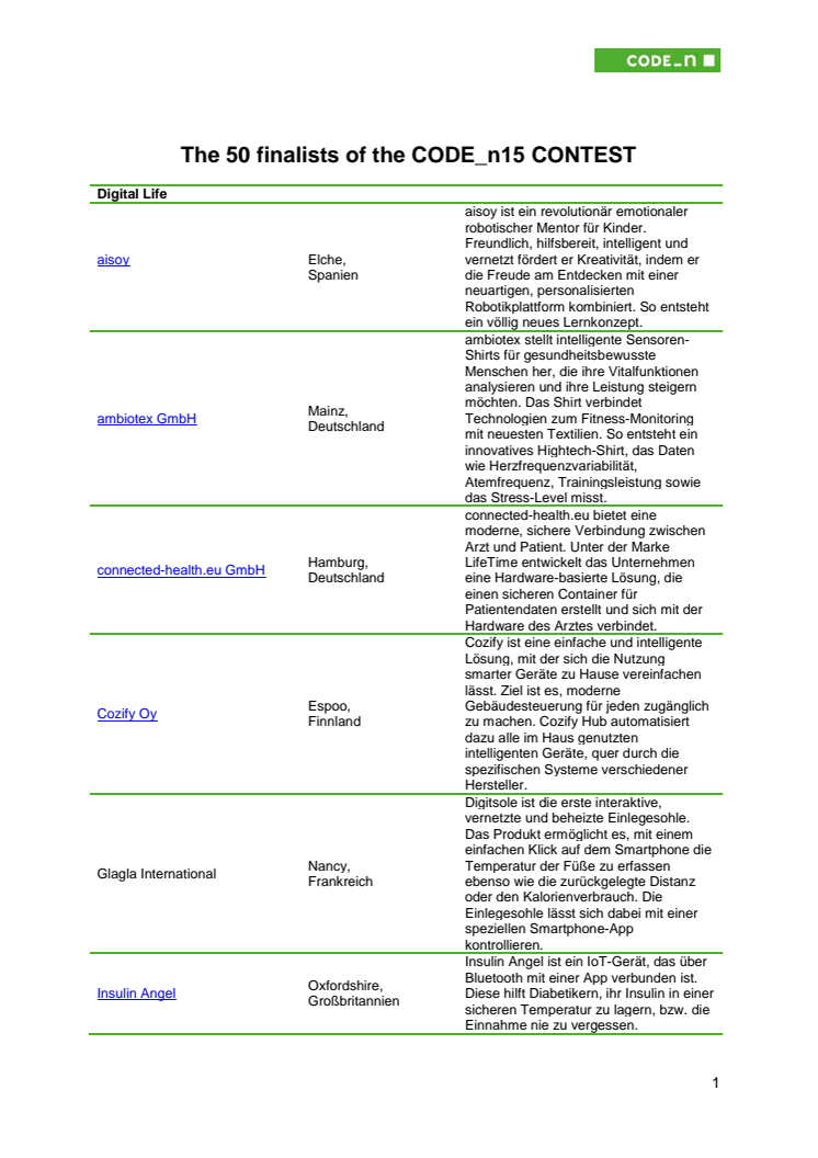 Liste der CODE_n15 Finalisten