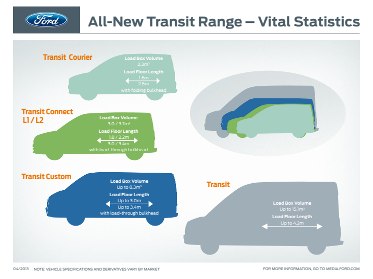 FORD TRANSIT CONNECT RANGE