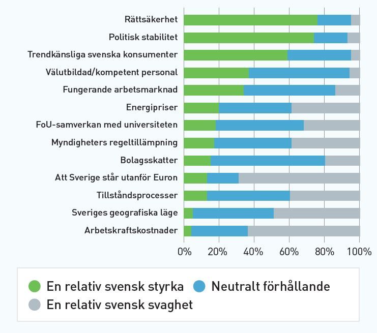 Grafik från Livsmedelsföretagens Konjunkturbrev Q1 2019