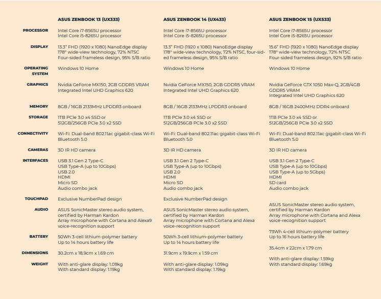 Technical Specifications