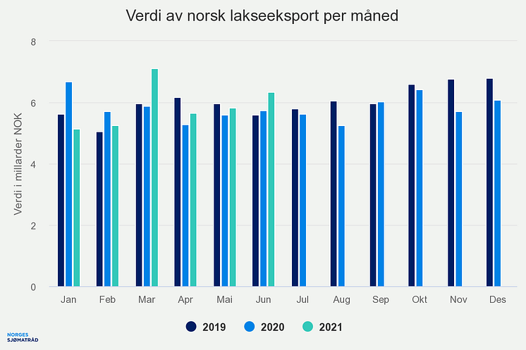 verdi-av-norsk-lakseeksp (4).png