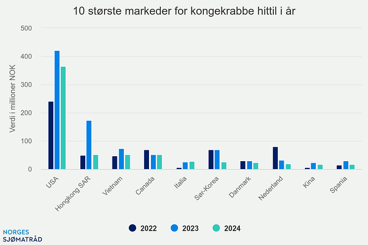 10-strste-markeder-for-k (11).png