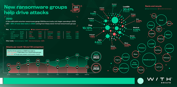 withsecure-new-ransomware-2023-infographic