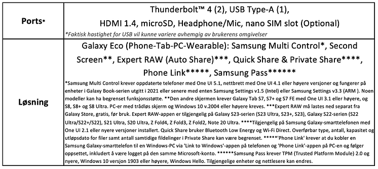 Samsung Galaxy Book3 Pro 360 - Spesifikasjon