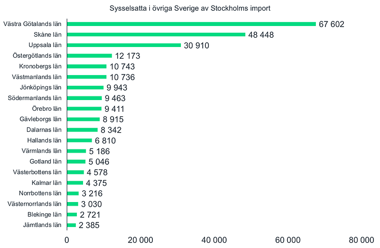 Stad land grafik 2