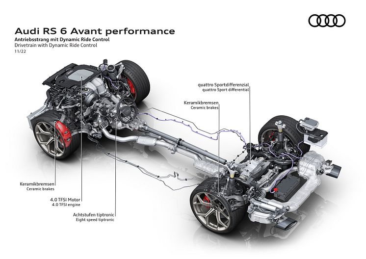 Audi RS 6 Avant performance teknologi