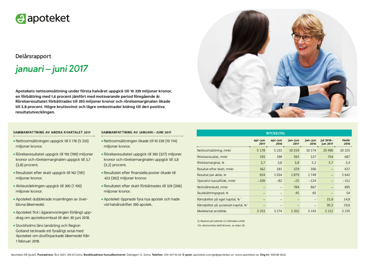 Apoteket Q2 2017