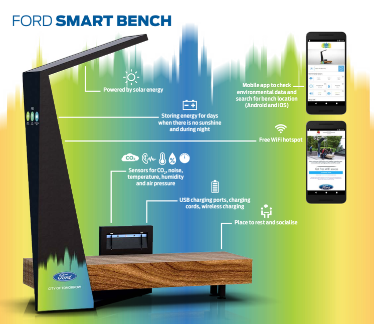 Smarte Bænke infographic