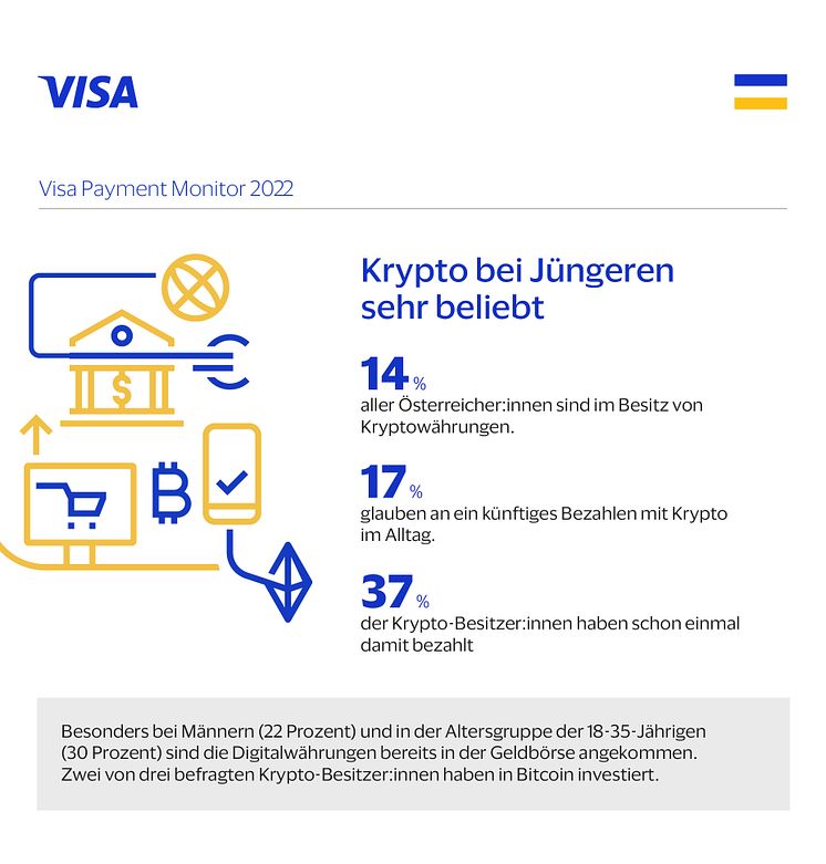 Visa Payment Monitor_Krypto (c) Visa