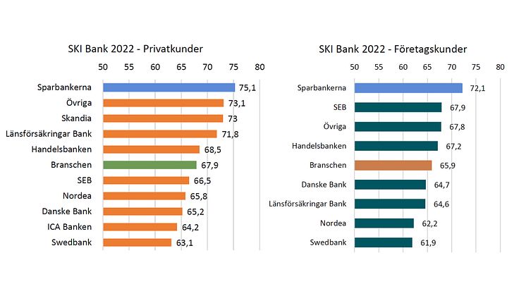 Pressbild Sparbankerna SKI 2022