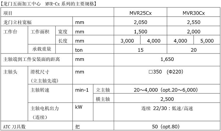 Specification MVR-Cx_ch.JPG
