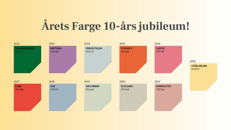 10 års jubileum Fargerike Årets Farge