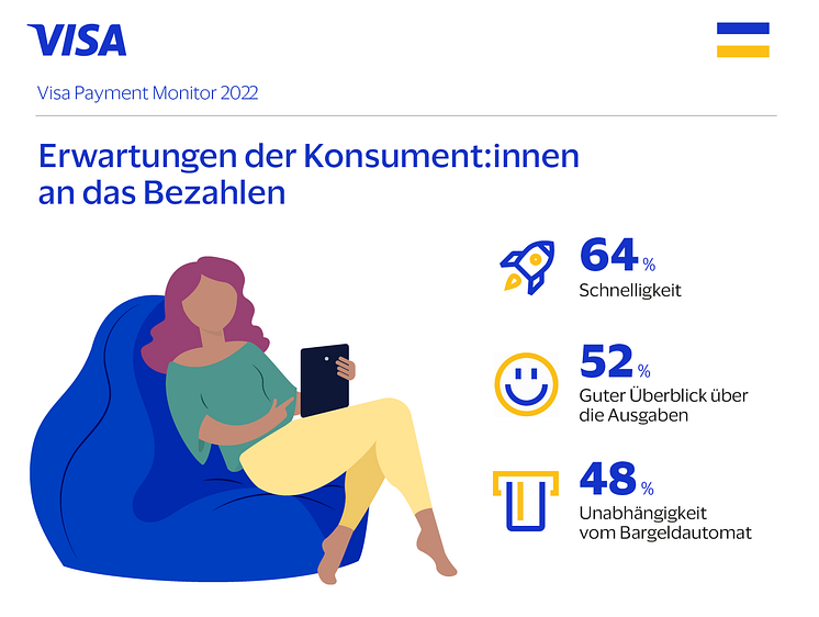 Infografik_Erwartungen