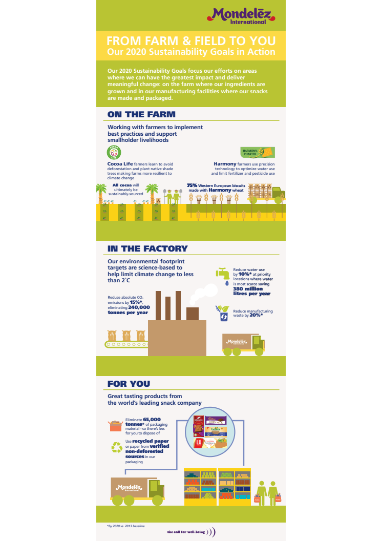 Sustainability 2.0 Infographic