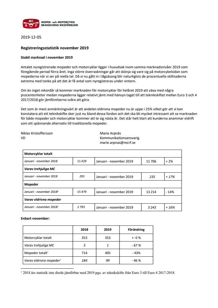 Registreringsstatistik november 2019