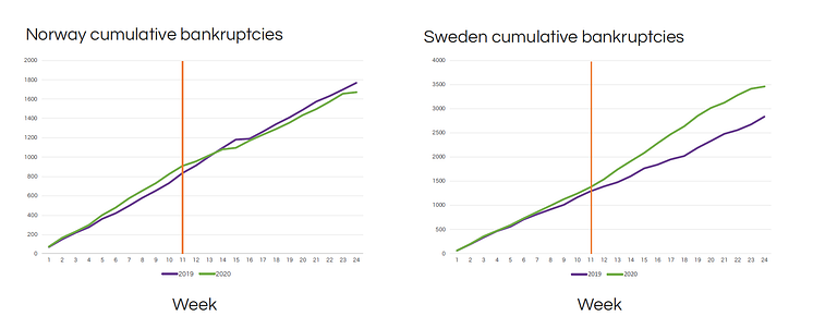 se och no.PNG