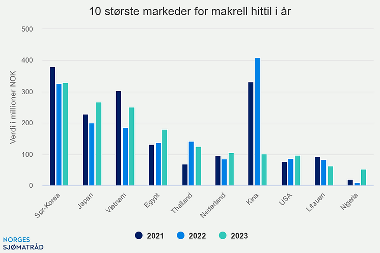 10-strste-markeder-for-m (2)