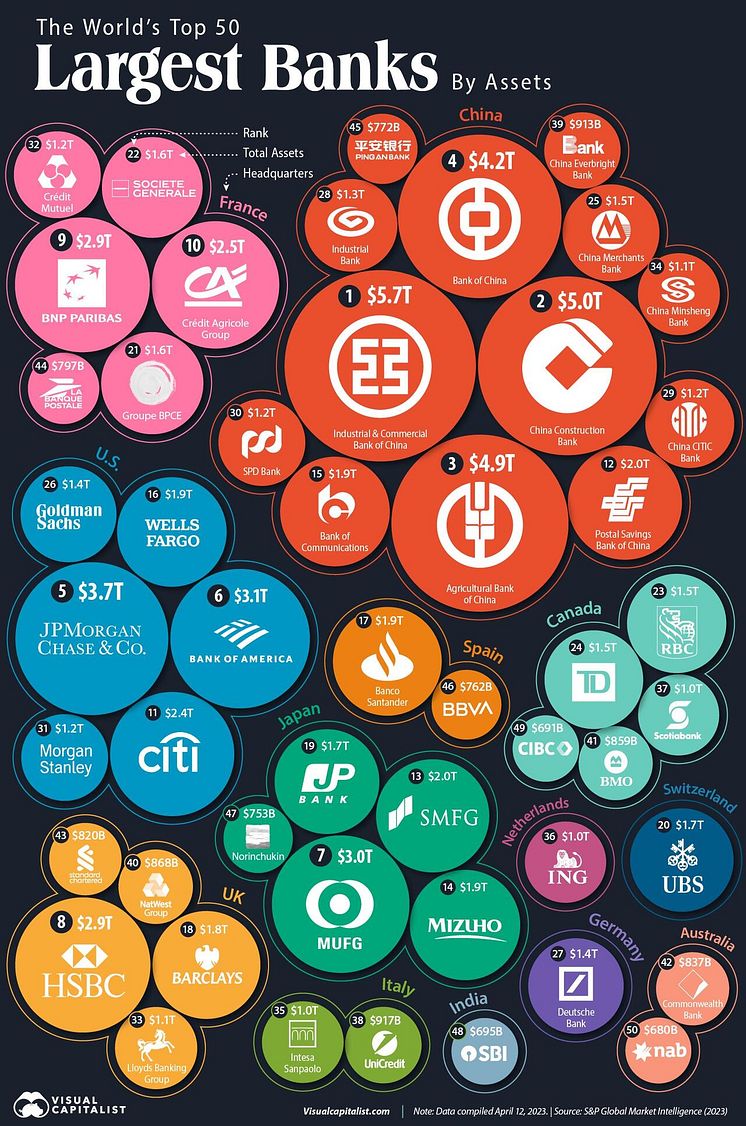 The World's Top 50 Largest Banks By Consolidated Assets