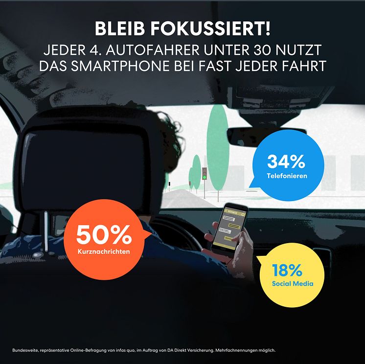 DA Direkt Ablenkungsstudie Illustrationen_Smartphonenutzung 2022