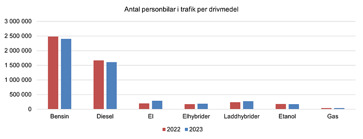 Län och kommun 24