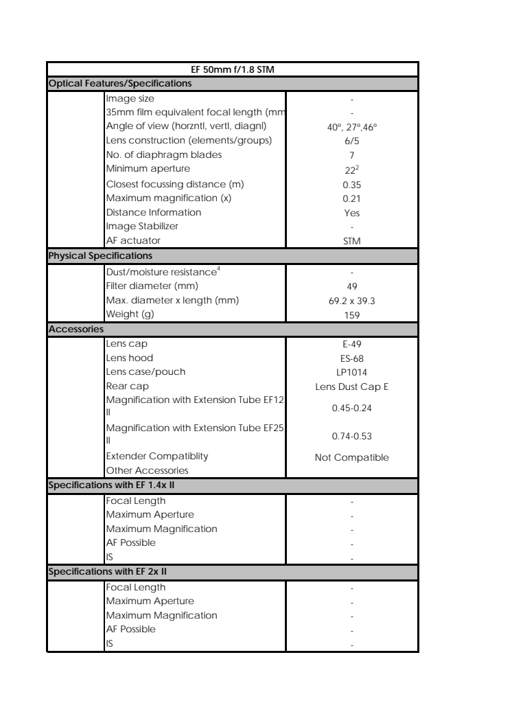 Canon Tekniska specifikationer EF 50mm f/1.8 STM 