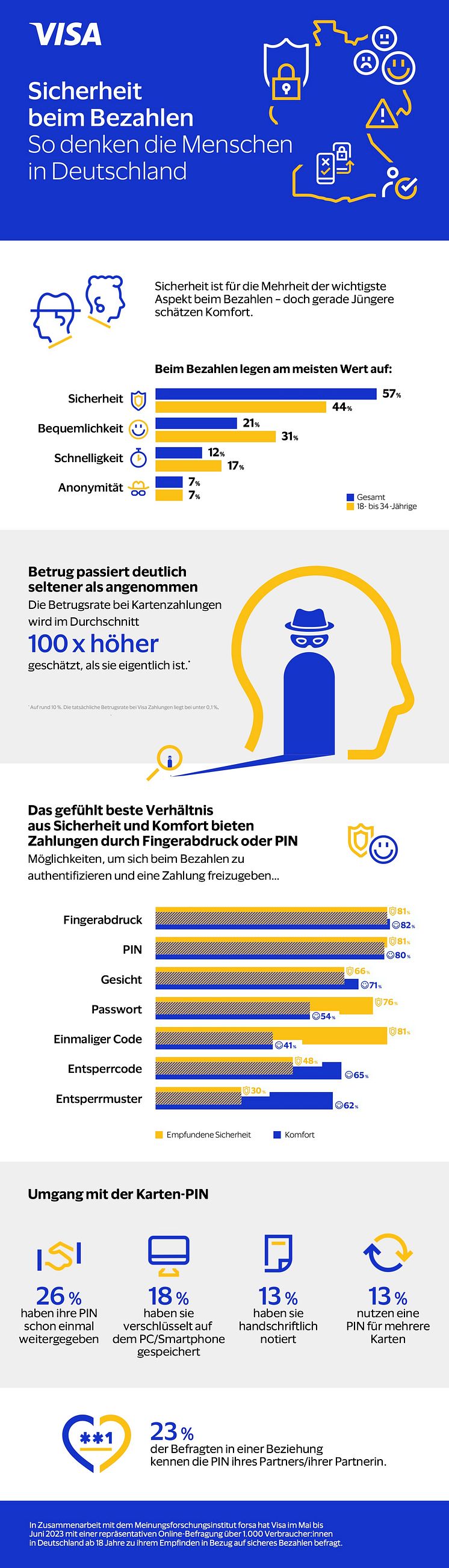 2307.19_Visa Security Infographic