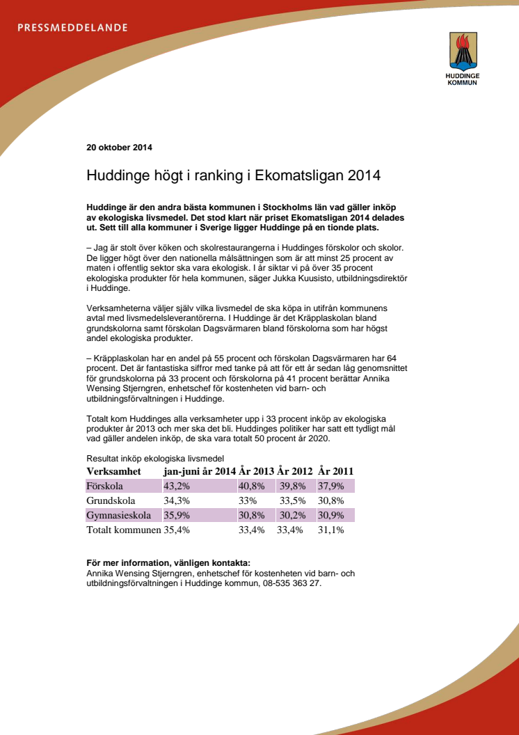 Huddinge högt i ranking i Ekomatsligan 2014