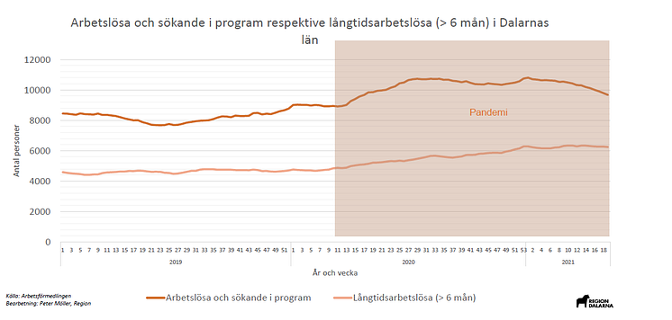 v19-2021-arbetslöshet.png