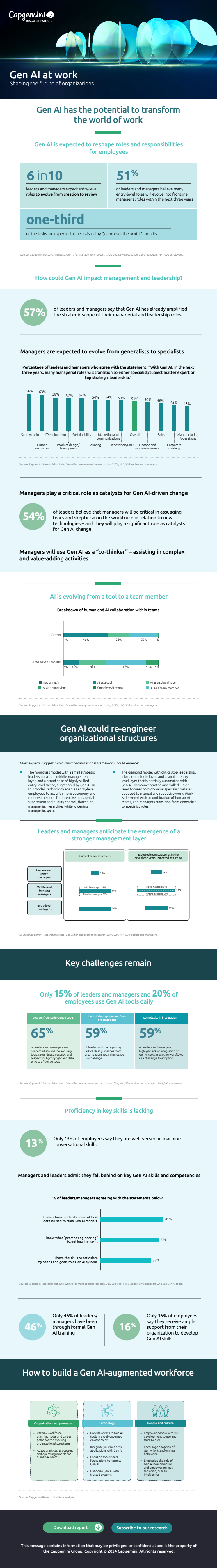 Gen AI at work_Infographic.pdf