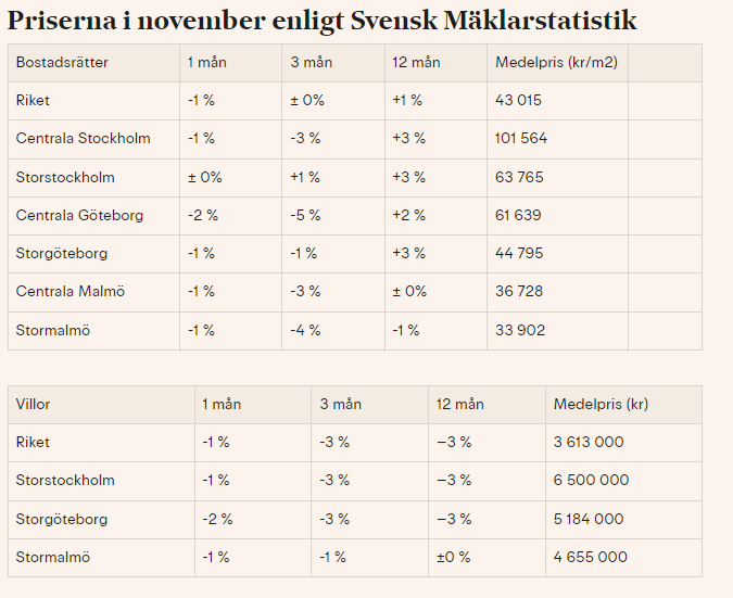 Skärmbild 2023-12-08 102043