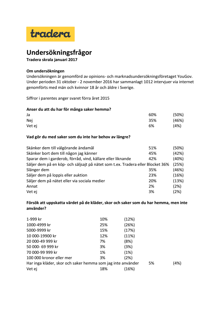 ​Rensa förrådet och överlev fattiga januari – Svensken har 15 000 kr i oanvända prylar