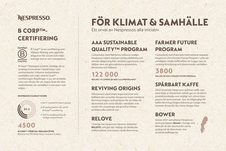 Infographics