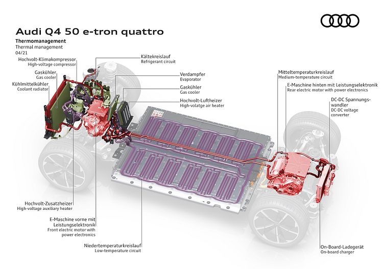 Audi Q4 e-tron - illustration af termostyring